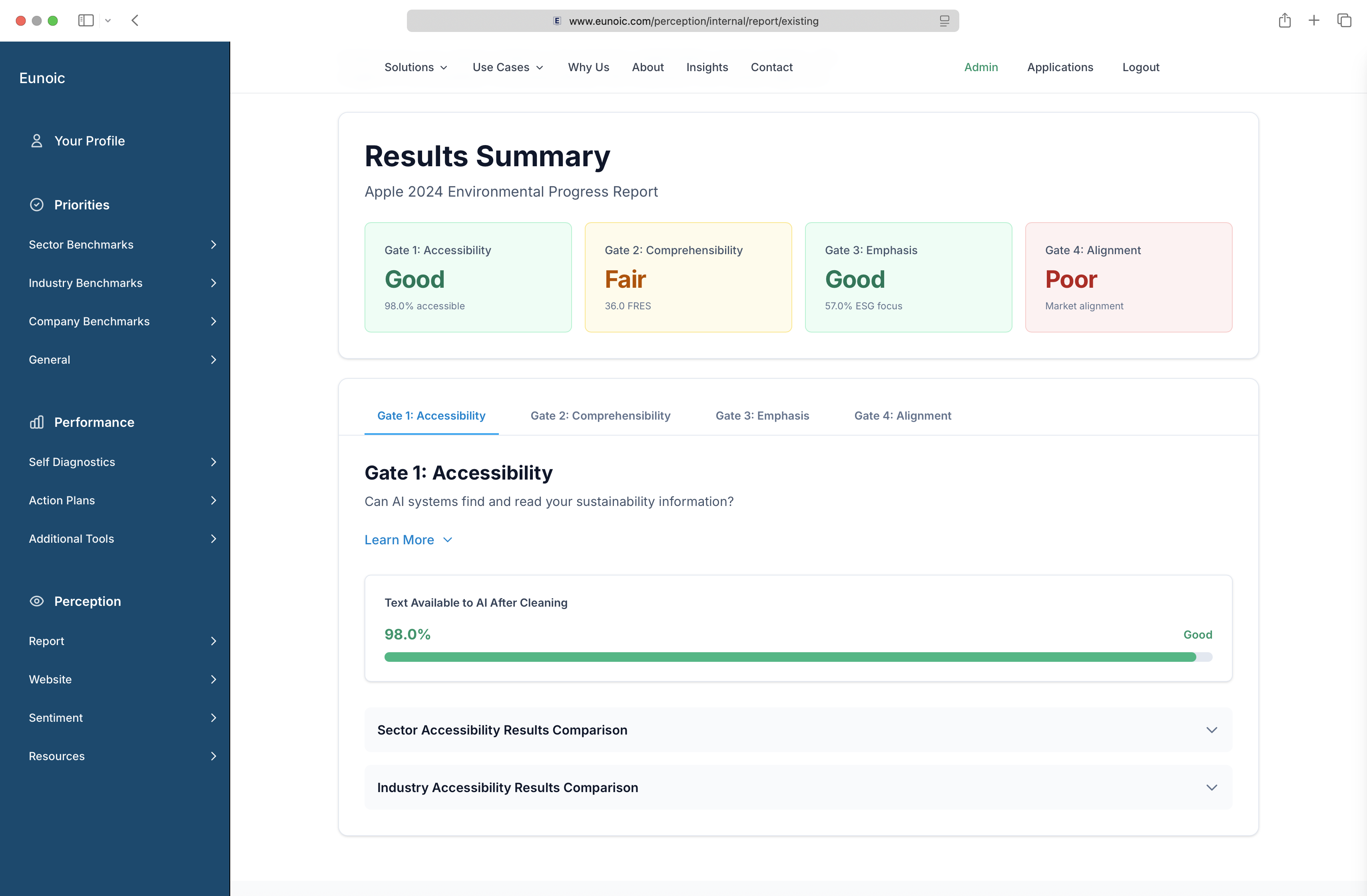Four-gateway assessment